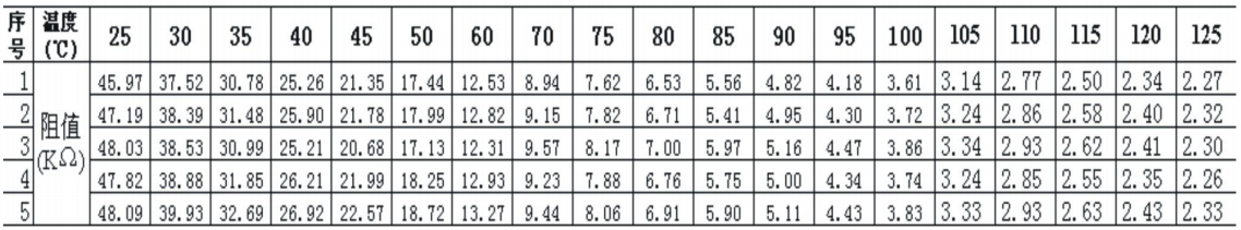 NTC03-47K温度与阻值的对照表